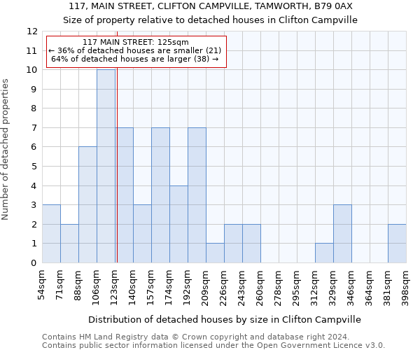 117, MAIN STREET, CLIFTON CAMPVILLE, TAMWORTH, B79 0AX: Size of property relative to detached houses in Clifton Campville