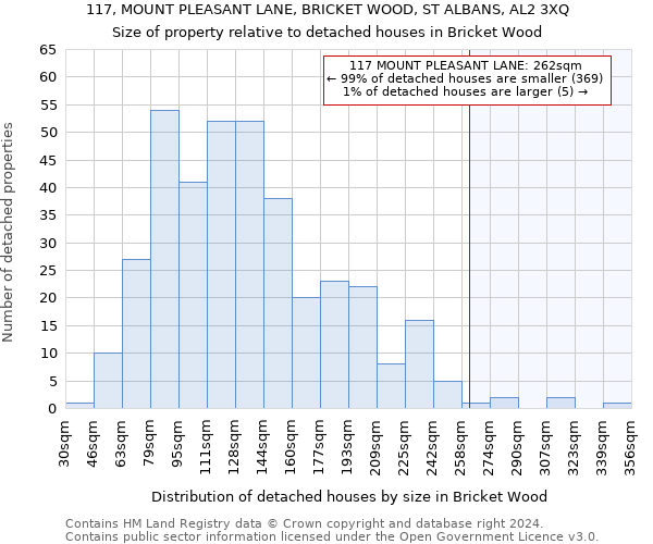117, MOUNT PLEASANT LANE, BRICKET WOOD, ST ALBANS, AL2 3XQ: Size of property relative to detached houses in Bricket Wood
