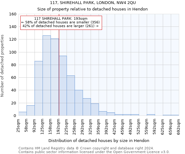 117, SHIREHALL PARK, LONDON, NW4 2QU: Size of property relative to detached houses in Hendon