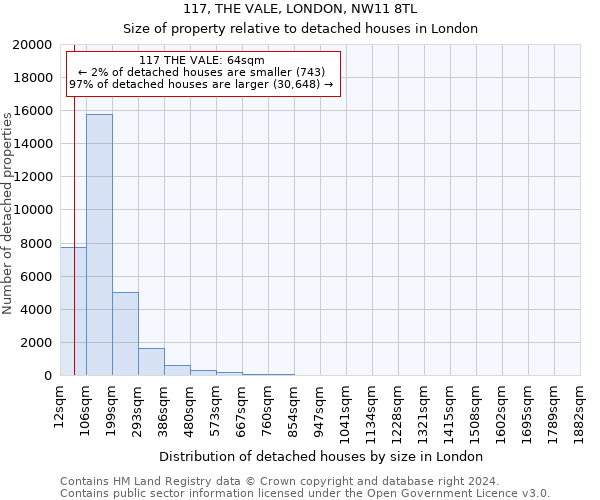 117, THE VALE, LONDON, NW11 8TL: Size of property relative to detached houses in London