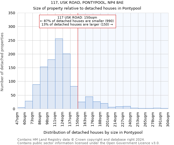 117, USK ROAD, PONTYPOOL, NP4 8AE: Size of property relative to detached houses in Pontypool