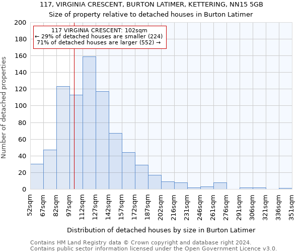 117, VIRGINIA CRESCENT, BURTON LATIMER, KETTERING, NN15 5GB: Size of property relative to detached houses in Burton Latimer