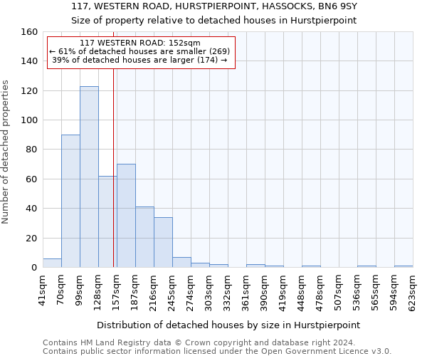 117, WESTERN ROAD, HURSTPIERPOINT, HASSOCKS, BN6 9SY: Size of property relative to detached houses in Hurstpierpoint