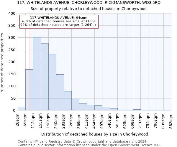 117, WHITELANDS AVENUE, CHORLEYWOOD, RICKMANSWORTH, WD3 5RQ: Size of property relative to detached houses in Chorleywood