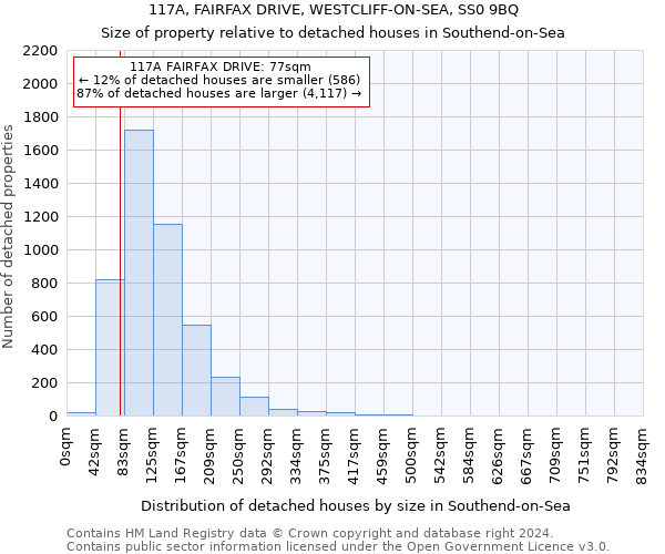 117A, FAIRFAX DRIVE, WESTCLIFF-ON-SEA, SS0 9BQ: Size of property relative to detached houses in Southend-on-Sea