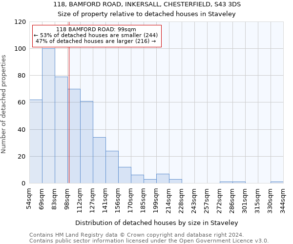 118, BAMFORD ROAD, INKERSALL, CHESTERFIELD, S43 3DS: Size of property relative to detached houses in Staveley