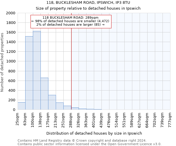 118, BUCKLESHAM ROAD, IPSWICH, IP3 8TU: Size of property relative to detached houses in Ipswich