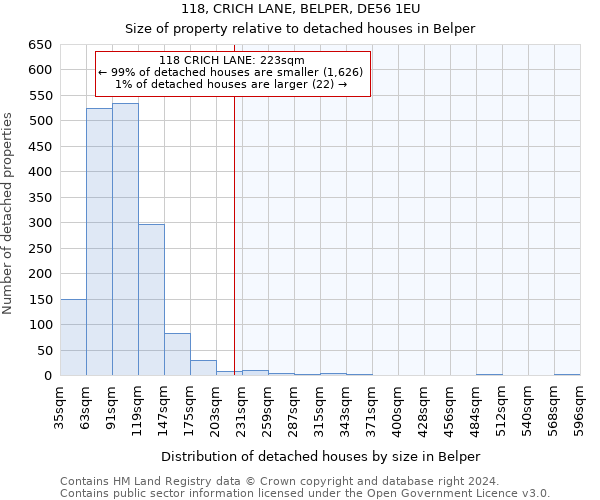 118, CRICH LANE, BELPER, DE56 1EU: Size of property relative to detached houses in Belper