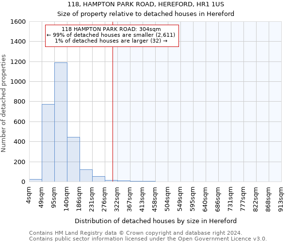 118, HAMPTON PARK ROAD, HEREFORD, HR1 1US: Size of property relative to detached houses in Hereford