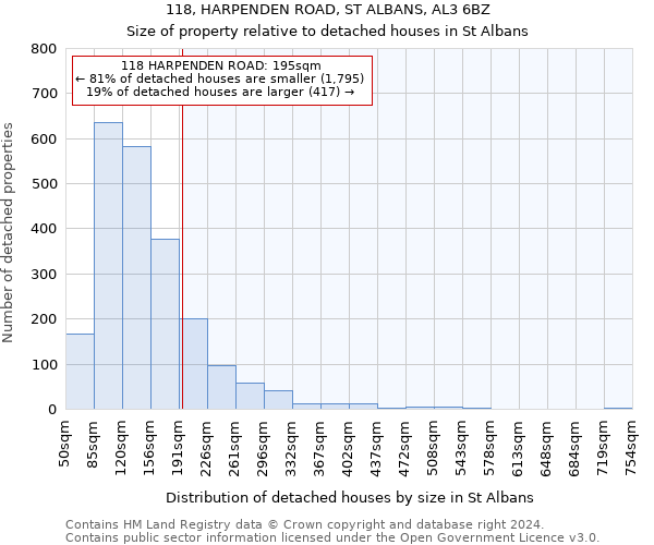 118, HARPENDEN ROAD, ST ALBANS, AL3 6BZ: Size of property relative to detached houses in St Albans