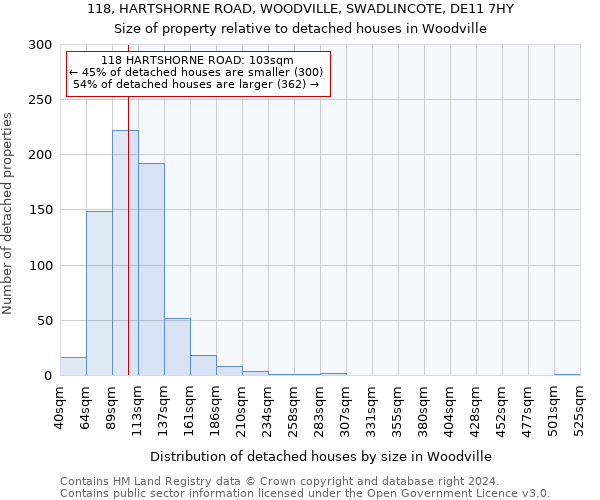 118, HARTSHORNE ROAD, WOODVILLE, SWADLINCOTE, DE11 7HY: Size of property relative to detached houses in Woodville