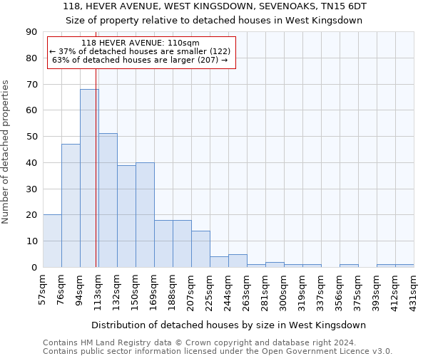 118, HEVER AVENUE, WEST KINGSDOWN, SEVENOAKS, TN15 6DT: Size of property relative to detached houses in West Kingsdown