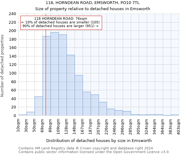 118, HORNDEAN ROAD, EMSWORTH, PO10 7TL: Size of property relative to detached houses in Emsworth