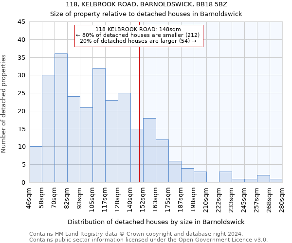 118, KELBROOK ROAD, BARNOLDSWICK, BB18 5BZ: Size of property relative to detached houses in Barnoldswick