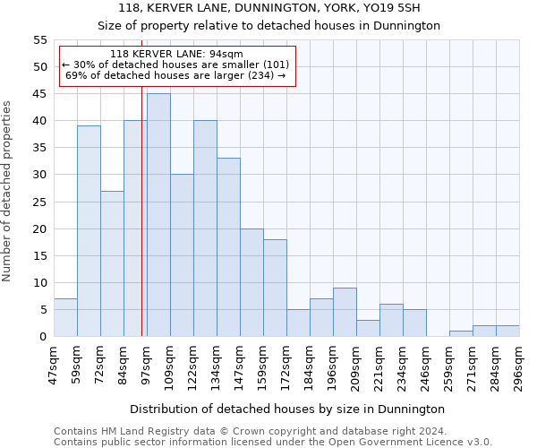 118, KERVER LANE, DUNNINGTON, YORK, YO19 5SH: Size of property relative to detached houses in Dunnington