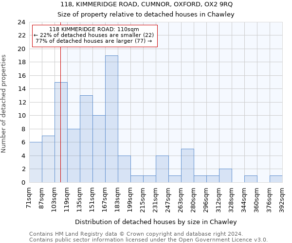 118, KIMMERIDGE ROAD, CUMNOR, OXFORD, OX2 9RQ: Size of property relative to detached houses in Chawley