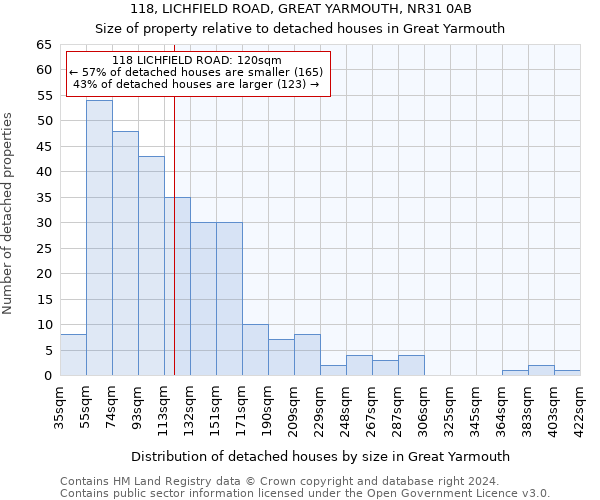 118, LICHFIELD ROAD, GREAT YARMOUTH, NR31 0AB: Size of property relative to detached houses in Great Yarmouth