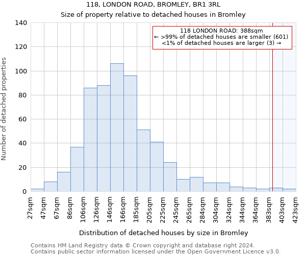 118, LONDON ROAD, BROMLEY, BR1 3RL: Size of property relative to detached houses in Bromley