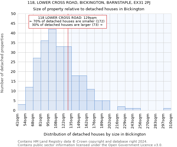 118, LOWER CROSS ROAD, BICKINGTON, BARNSTAPLE, EX31 2PJ: Size of property relative to detached houses in Bickington