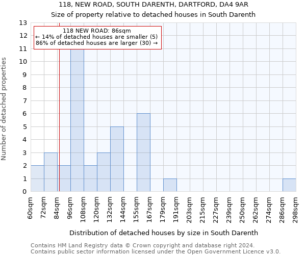 118, NEW ROAD, SOUTH DARENTH, DARTFORD, DA4 9AR: Size of property relative to detached houses in South Darenth