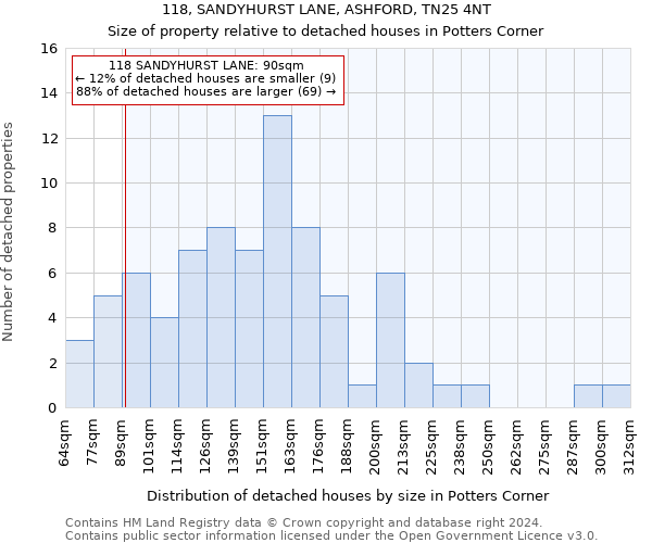 118, SANDYHURST LANE, ASHFORD, TN25 4NT: Size of property relative to detached houses in Potters Corner