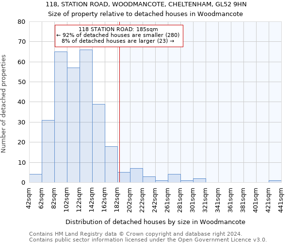 118, STATION ROAD, WOODMANCOTE, CHELTENHAM, GL52 9HN: Size of property relative to detached houses in Woodmancote