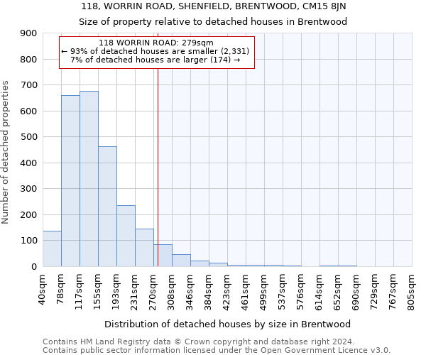 118, WORRIN ROAD, SHENFIELD, BRENTWOOD, CM15 8JN: Size of property relative to detached houses in Brentwood
