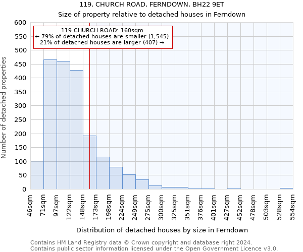 119, CHURCH ROAD, FERNDOWN, BH22 9ET: Size of property relative to detached houses in Ferndown