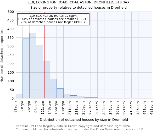 119, ECKINGTON ROAD, COAL ASTON, DRONFIELD, S18 3AX: Size of property relative to detached houses in Dronfield