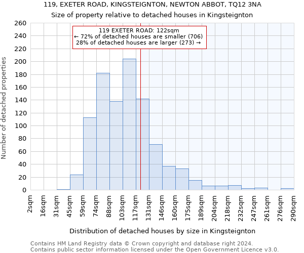 119, EXETER ROAD, KINGSTEIGNTON, NEWTON ABBOT, TQ12 3NA: Size of property relative to detached houses in Kingsteignton