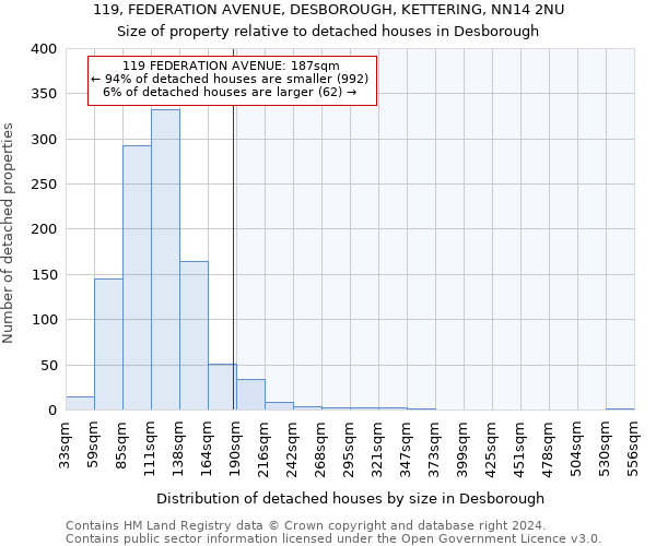 119, FEDERATION AVENUE, DESBOROUGH, KETTERING, NN14 2NU: Size of property relative to detached houses in Desborough
