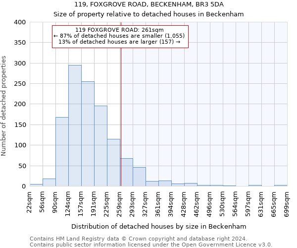 119, FOXGROVE ROAD, BECKENHAM, BR3 5DA: Size of property relative to detached houses in Beckenham