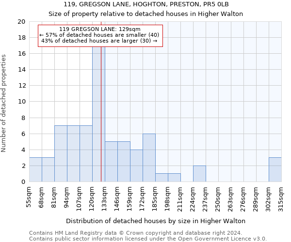 119, GREGSON LANE, HOGHTON, PRESTON, PR5 0LB: Size of property relative to detached houses in Higher Walton