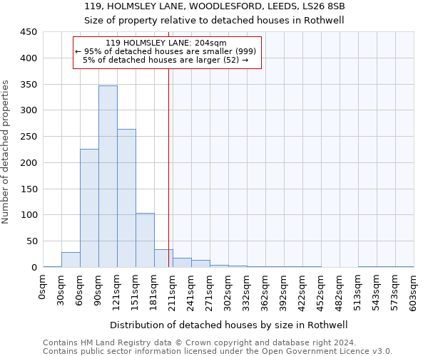119, HOLMSLEY LANE, WOODLESFORD, LEEDS, LS26 8SB: Size of property relative to detached houses in Rothwell