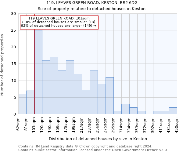 119, LEAVES GREEN ROAD, KESTON, BR2 6DG: Size of property relative to detached houses in Keston