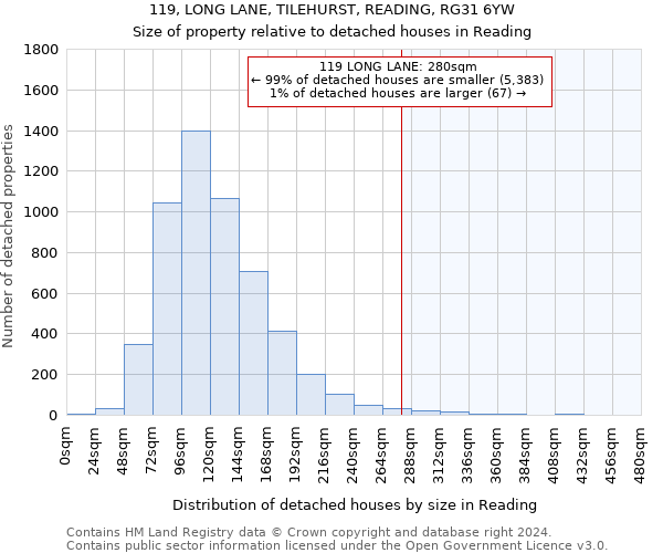 119, LONG LANE, TILEHURST, READING, RG31 6YW: Size of property relative to detached houses in Reading