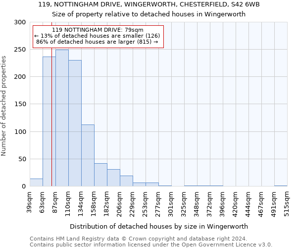 119, NOTTINGHAM DRIVE, WINGERWORTH, CHESTERFIELD, S42 6WB: Size of property relative to detached houses in Wingerworth