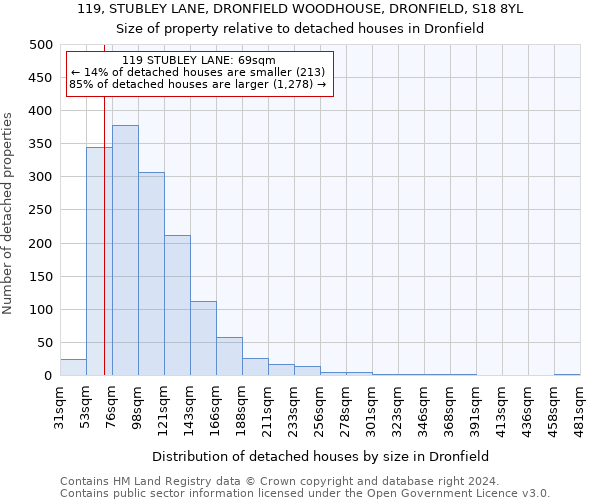 119, STUBLEY LANE, DRONFIELD WOODHOUSE, DRONFIELD, S18 8YL: Size of property relative to detached houses in Dronfield