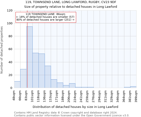 119, TOWNSEND LANE, LONG LAWFORD, RUGBY, CV23 9DF: Size of property relative to detached houses in Long Lawford