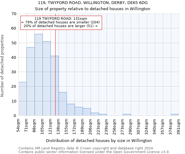 119, TWYFORD ROAD, WILLINGTON, DERBY, DE65 6DG: Size of property relative to detached houses in Willington