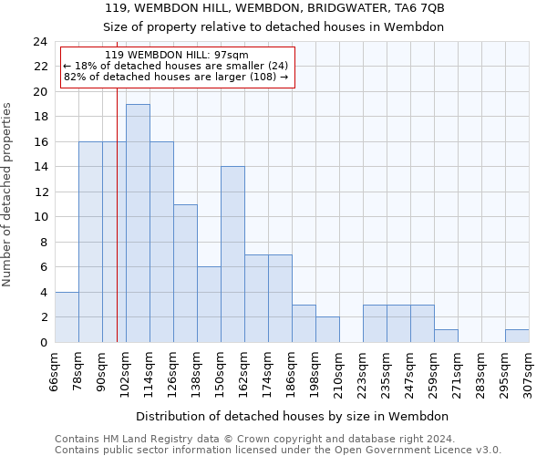 119, WEMBDON HILL, WEMBDON, BRIDGWATER, TA6 7QB: Size of property relative to detached houses in Wembdon