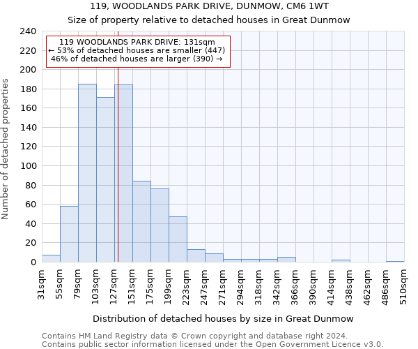 119, WOODLANDS PARK DRIVE, DUNMOW, CM6 1WT: Size of property relative to detached houses in Great Dunmow
