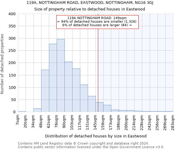 119A, NOTTINGHAM ROAD, EASTWOOD, NOTTINGHAM, NG16 3GJ: Size of property relative to detached houses in Eastwood