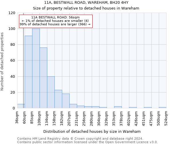 11A, BESTWALL ROAD, WAREHAM, BH20 4HY: Size of property relative to detached houses in Wareham