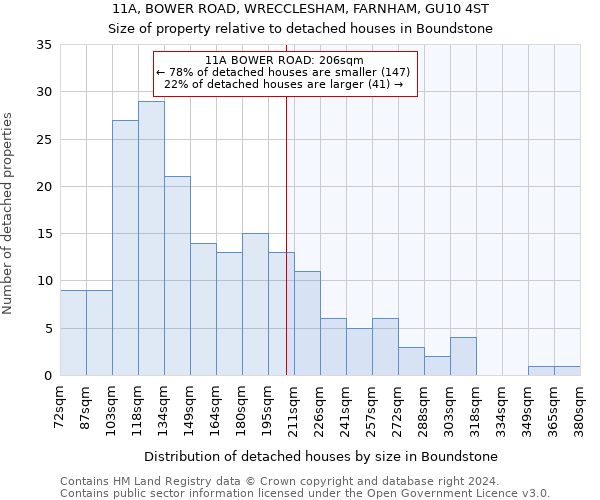 11A, BOWER ROAD, WRECCLESHAM, FARNHAM, GU10 4ST: Size of property relative to detached houses in Boundstone