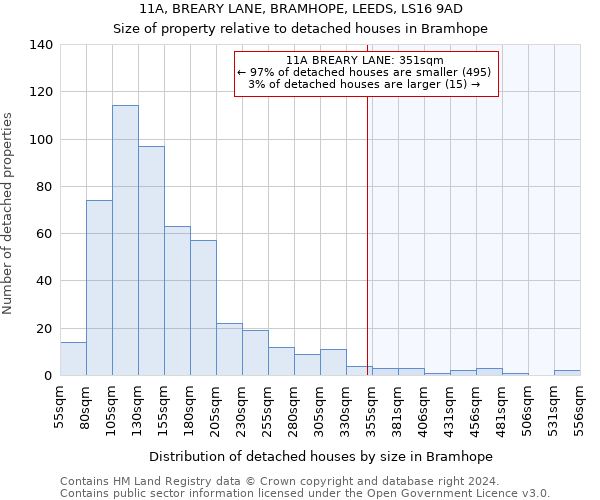11A, BREARY LANE, BRAMHOPE, LEEDS, LS16 9AD: Size of property relative to detached houses in Bramhope