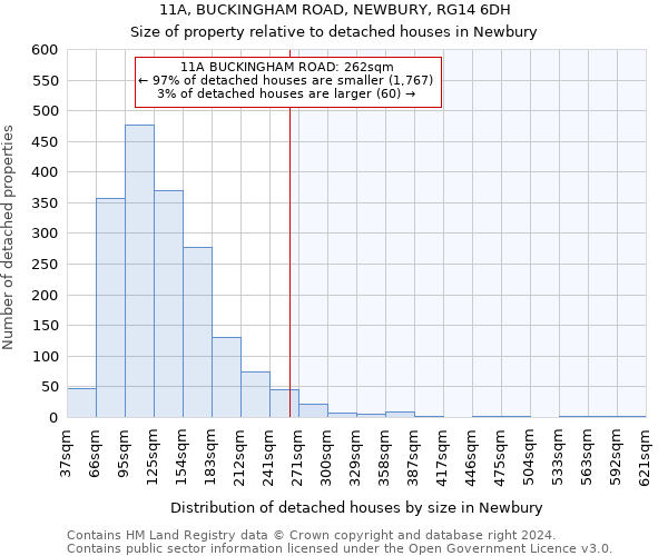 11A, BUCKINGHAM ROAD, NEWBURY, RG14 6DH: Size of property relative to detached houses in Newbury