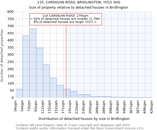 11A, CARDIGAN ROAD, BRIDLINGTON, YO15 3HG: Size of property relative to detached houses in Bridlington