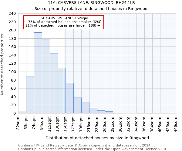 11A, CARVERS LANE, RINGWOOD, BH24 1LB: Size of property relative to detached houses in Ringwood