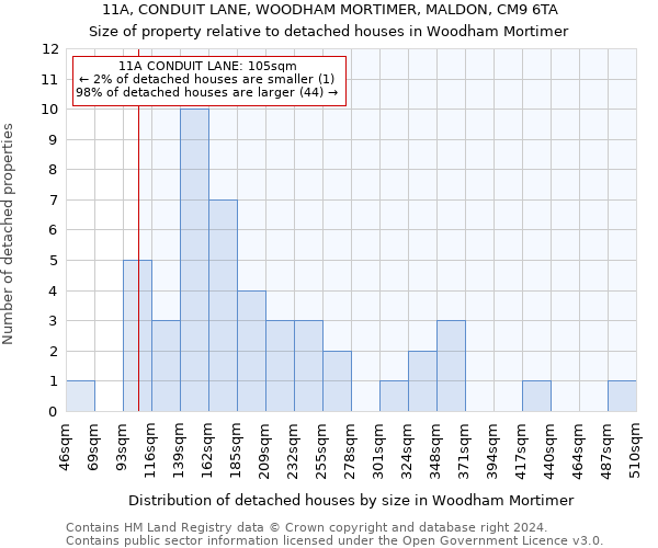 11A, CONDUIT LANE, WOODHAM MORTIMER, MALDON, CM9 6TA: Size of property relative to detached houses in Woodham Mortimer